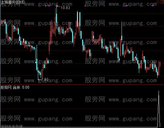 通达信底部资金进场日组合选股指标公式