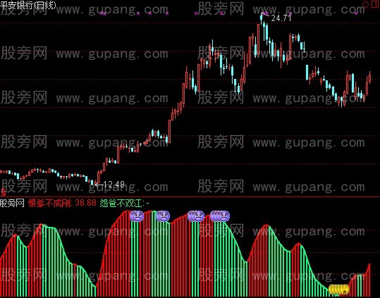 通达信四大名爹之放牛郎指标公式