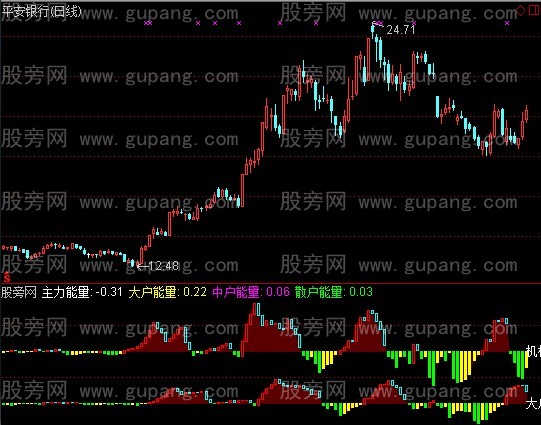 通达信机构大户量能指标公式