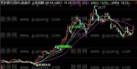 通达信机构减仓进场主图指标公式