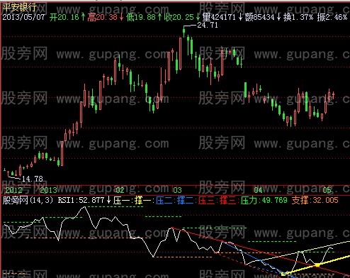 飞狐量化RSI指标公式