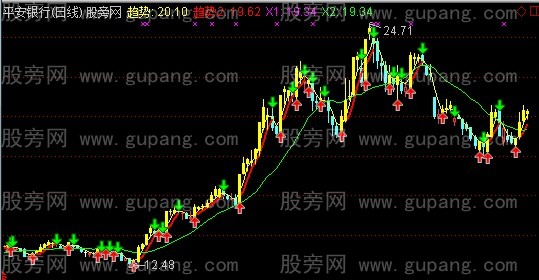 通达信简简单单赚钱主图指标公式