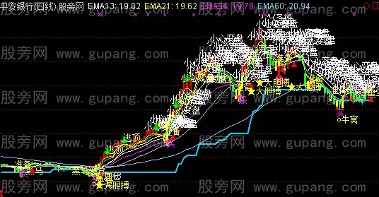 通达信黑马启动主图指标公式