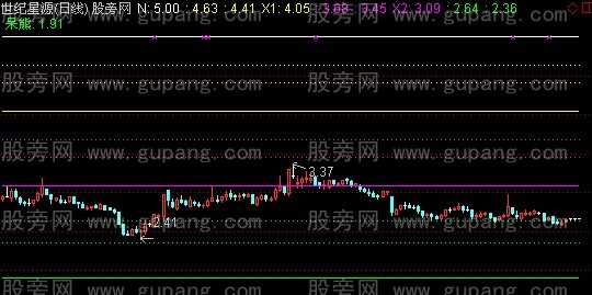 通达信黄金熊线主图指标公式