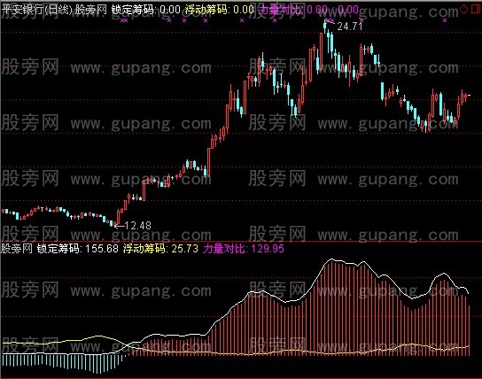 通达信筹码分析友情外赠版指标公式