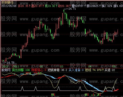 飞狐专家短线指标公式