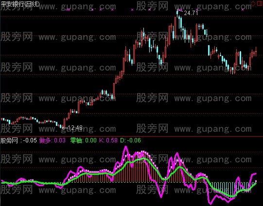 通达信KDJ主力强度指标公式