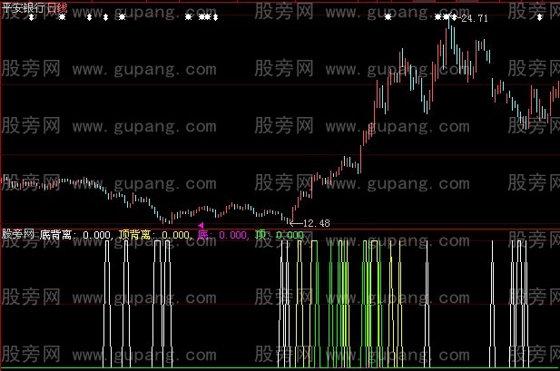 大智慧背对背指标公式 大智慧背对背指标公式