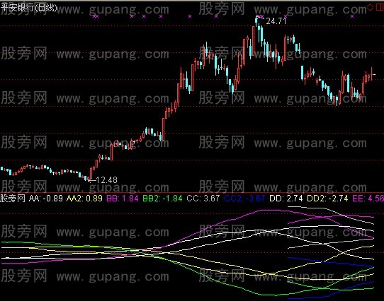 通达信宝石项链指标公式