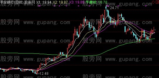 通达信股经成本主图指标公式