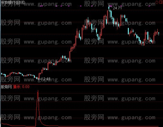 通达信底部探寻指标公式