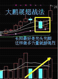 短线买入六法 短线买入六法