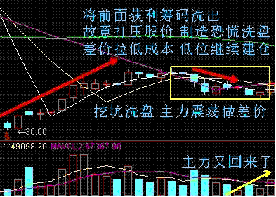 短线买入六法 短线买入六法