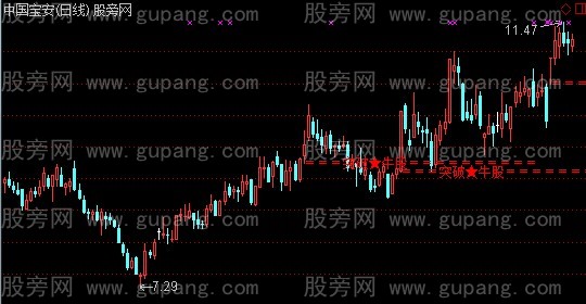 通达信偷不到牛股抢主图指标公式