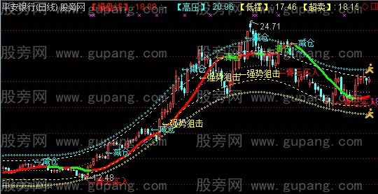 通达信财富通道主图指标公式
