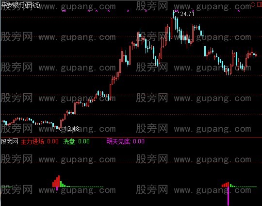 通达信阶段见底指标公式
