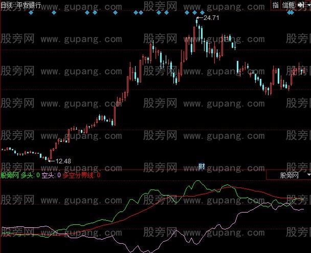 同花顺多空转向指标公式