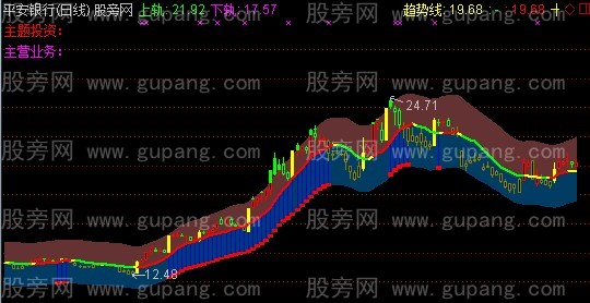 通达信降龙七式主图指标公式