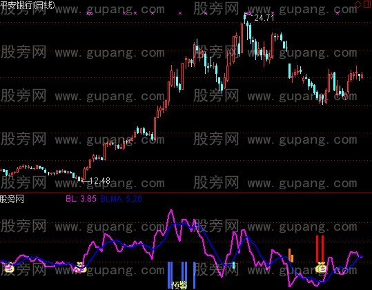 通达信新否极泰来指标公式
