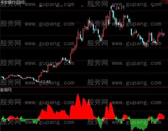 通达信三微分BIAS指标公式