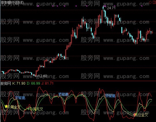 通达信超牛KDJ指标公式