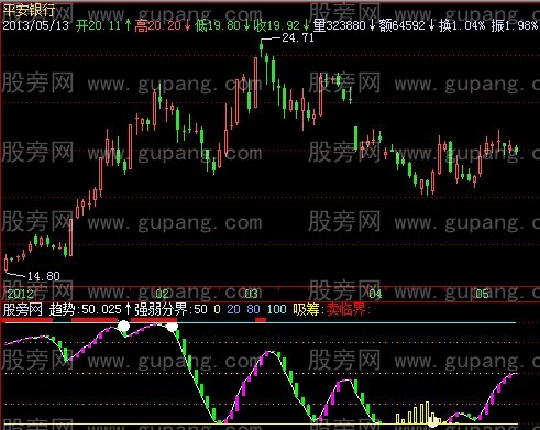 飞狐精品逃顶指标公式