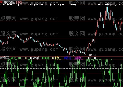 大智慧DDX新运用指标公式