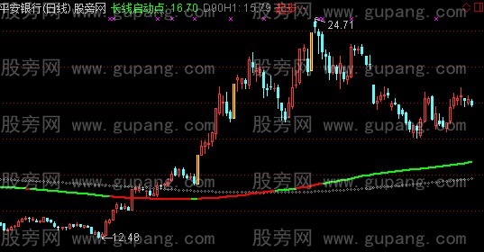 通达信冠军一号主图指标公式