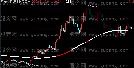通达信强牛出现主图指标公式