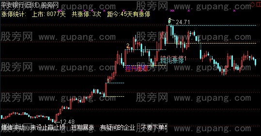 通达信涨停统计主图指标公式