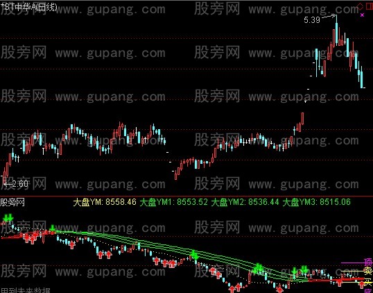 通达信冠军1号上证指数指标公式