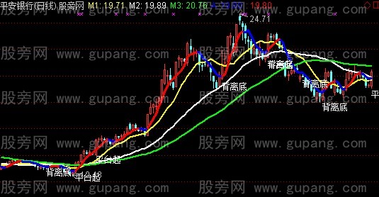 通达信山谷停板主图指标公式