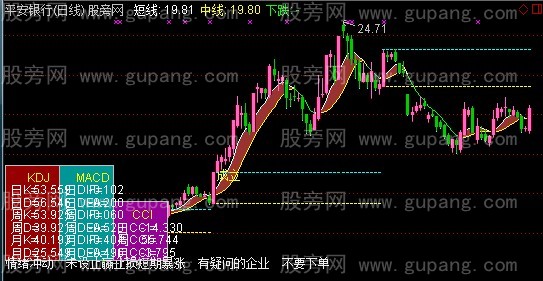 通达信云枫版立庄量主图指标公式