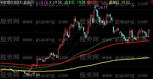 通达信最佳底主图指标公式