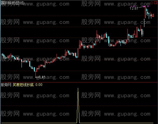 通达信笑君抄底指标公式