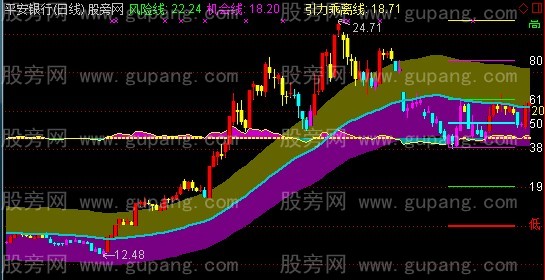 通达信胡立阳引力线乖离主图指标公式