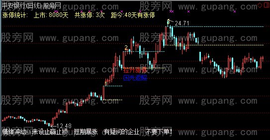 通达信涨停统计与分类主图指标公式