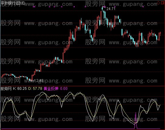 通达信机会是跌出来的+选股指标公式