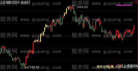 通达信3n1主图指标公式