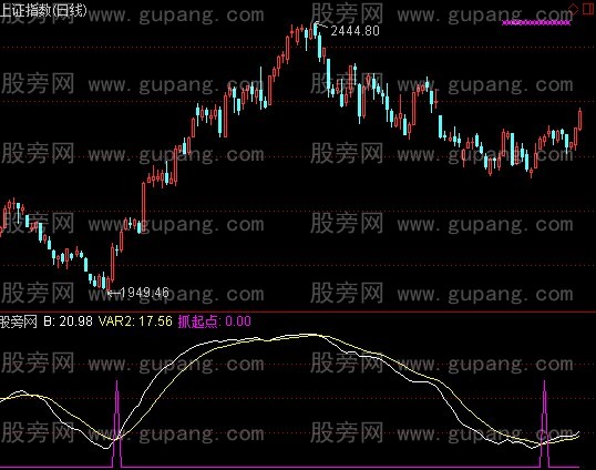通达信抓起点指标公式