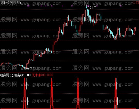 通达信短线寻底指标公式