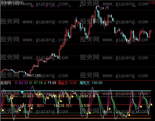 通达信藏锋KDJ指标公式