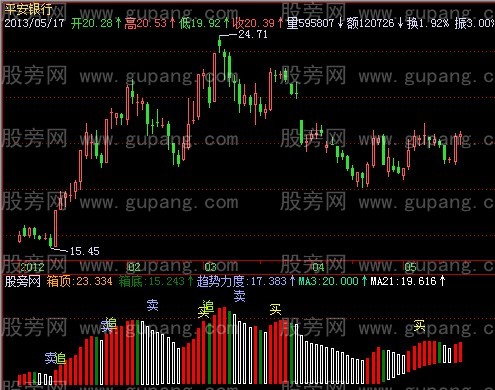 飞狐金品顶底指标公式