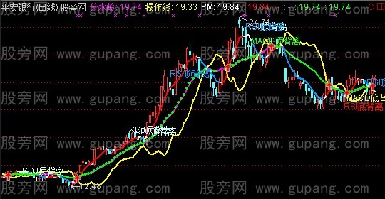 通达信三指背离主图指标公式