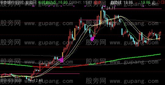 通达信长线主图指标公式