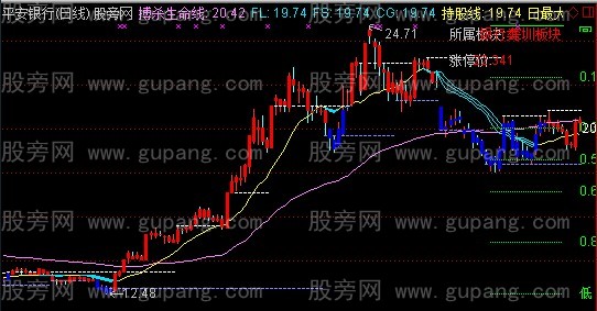 通达信麒麟黄金分割主图指标公式