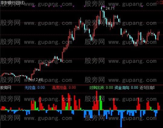 通达信吸货对倒指标公式