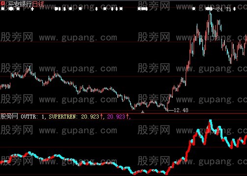 大智慧一线天指标公式