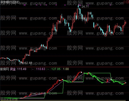 通达信另类资金波段指标公式