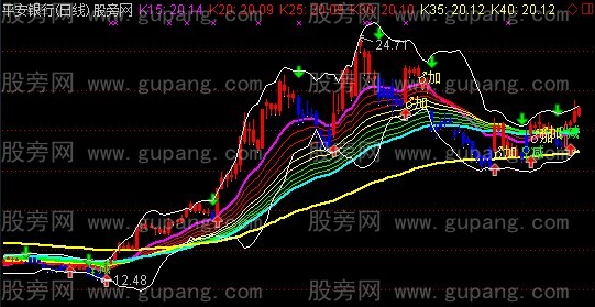 通达信彩虹主图指标公式